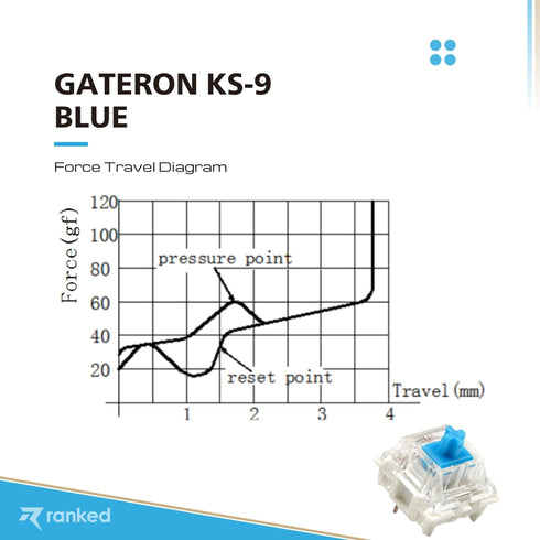 Gateron Ks-9 Mechanical Key Switches - Ranked